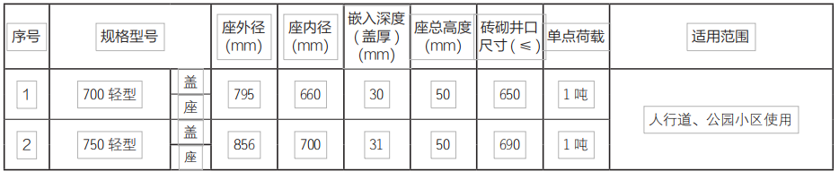 贵州水箅子