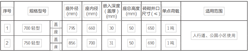 贵州贵诚井盖