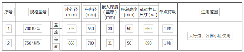 贵州管材