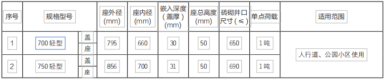 贵州水箅子