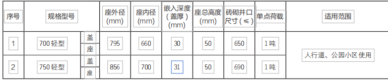 贵州水箅子