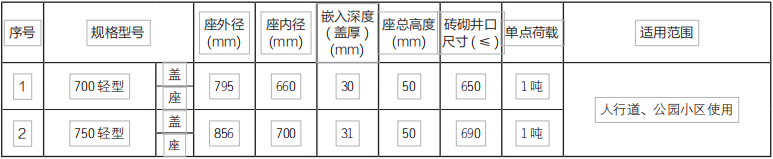 贵州贵诚井盖