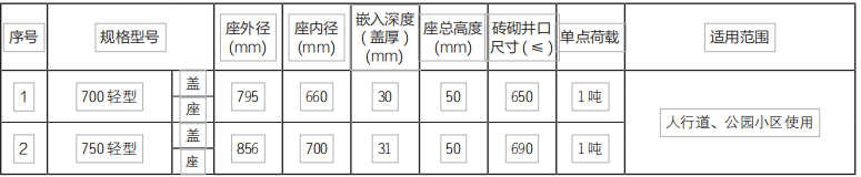 贵州管材