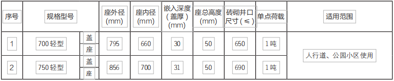 贵州贵诚井盖