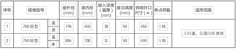 贵州贵诚井盖