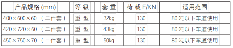 贵州水箅子