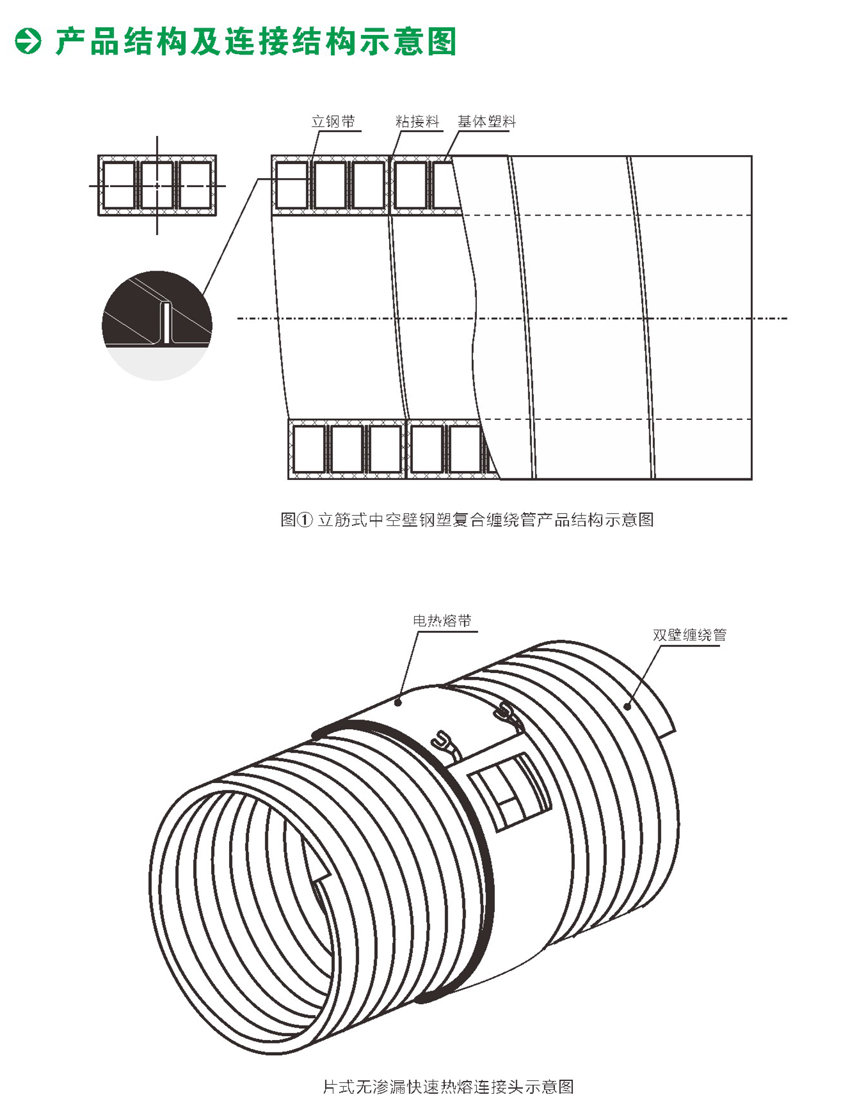 贵州管材